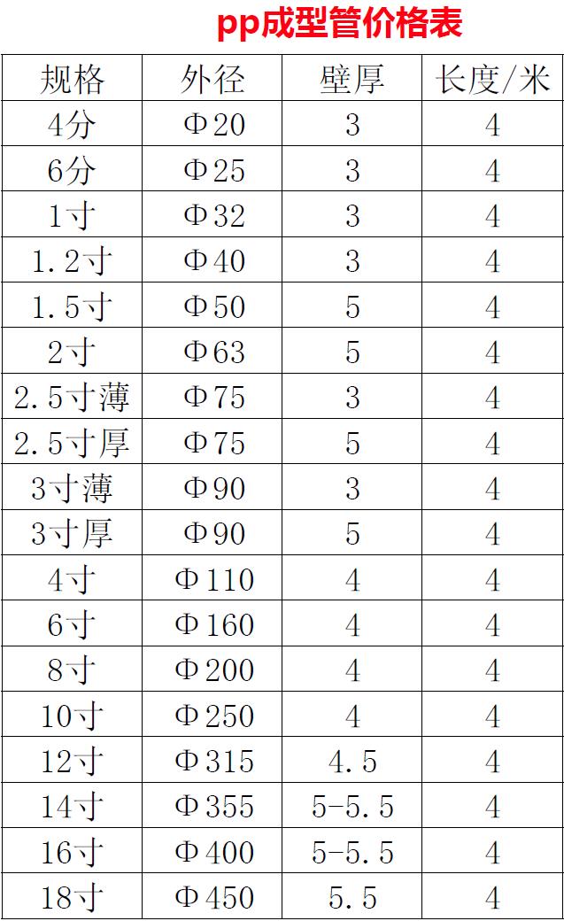 PP成型風管規格表